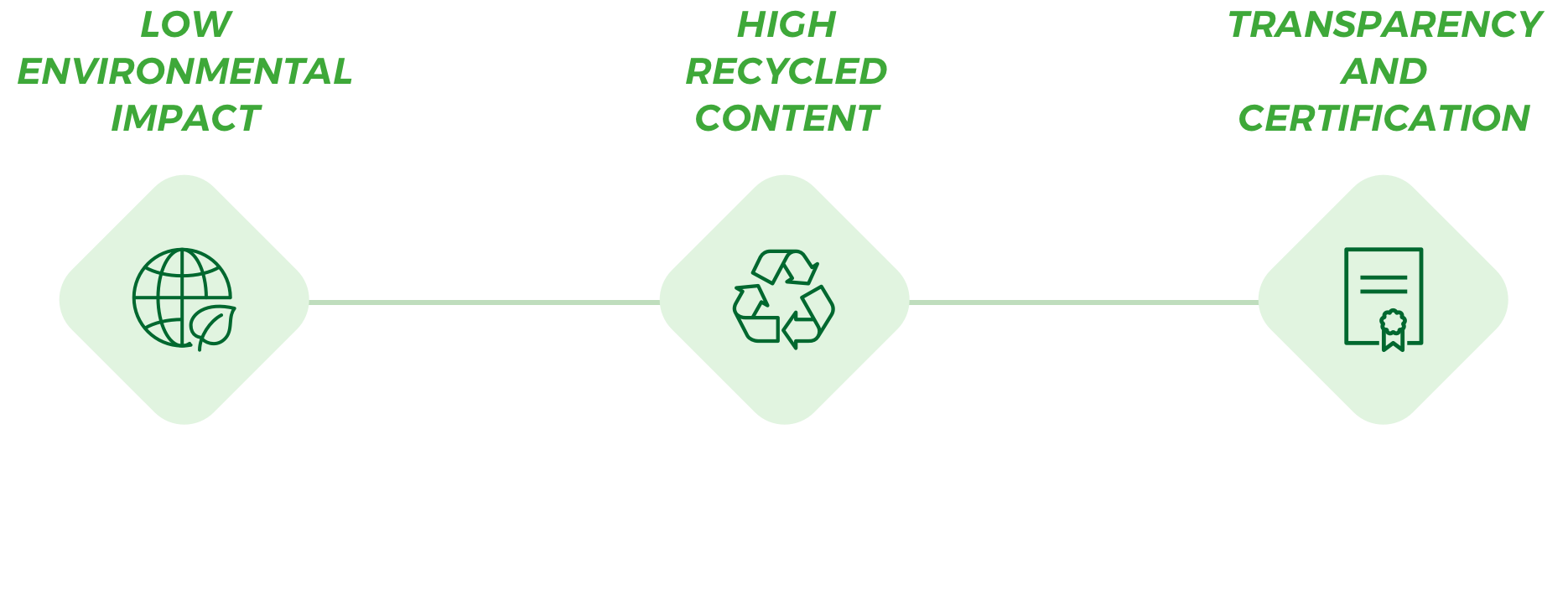 infografica impatto ambientale ENG mod